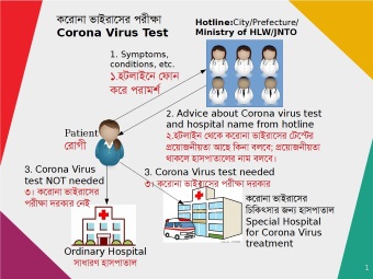 Corona Virus Test
                          Procedure