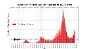 COVID19 Infections in
                          Japan